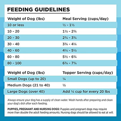 BIXBI Liberty Freeze-Dried Dog Food Topper & Treats, Chicken & Salmon – 94% Meat & Organs, No Refrigeration – USA Made, 4.5 oz