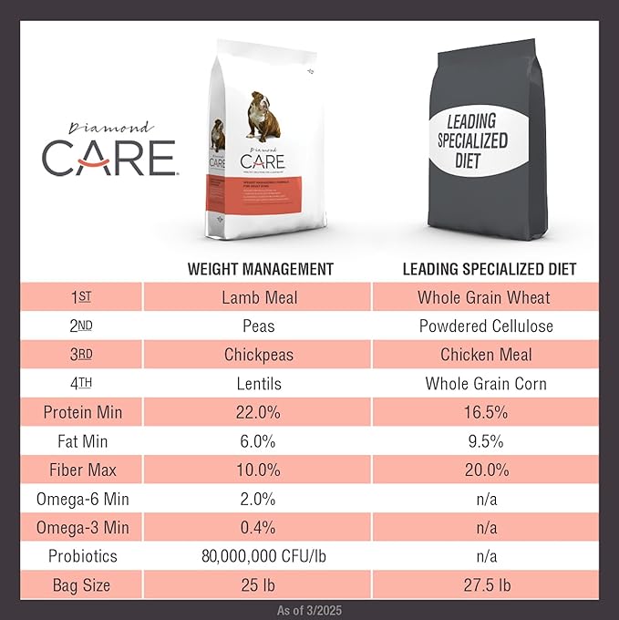 DIAMOND CARE Dry Dog Food Weight Management 8lb