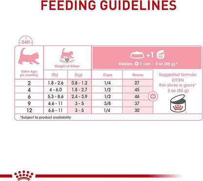 Royal Canin Feline Health Nutrition Kitten Thin Slices in Gravy Cat Food, 3 oz (Pack of 6)