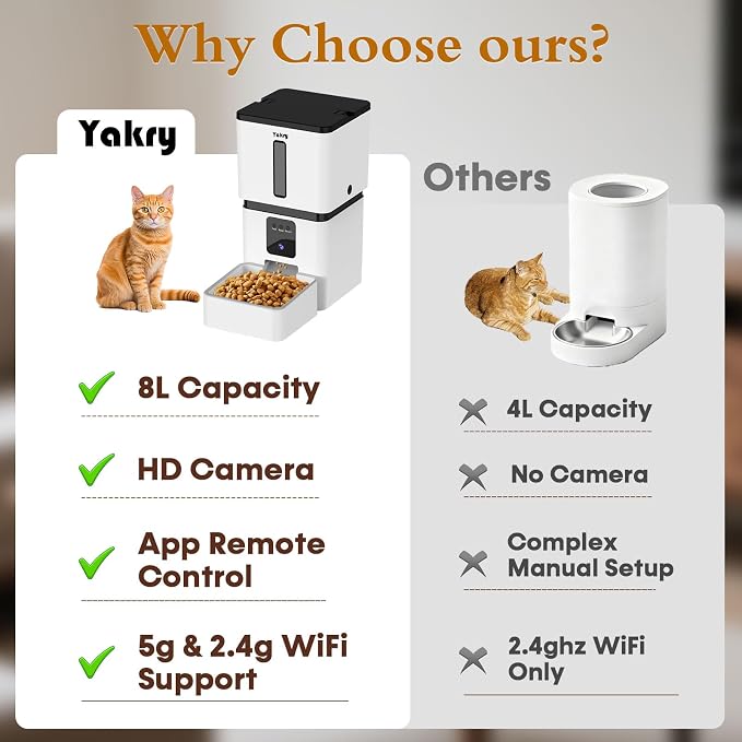 Yakry Automatic Dog Feeder with Camera - 8L/33 Cups Smart Dog Feeder | 5GHz/2.4GHz WiFi App Control for Small/Medium Dogs & Cats, 1080P HD Night Vision 2-Way Audio, Timed Dry Food Dispenser Indoor