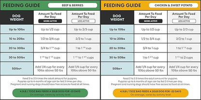 The Pets Table Mixed Grain Free and Grain Inclusive, Air Dried Dog Food 2 Pack - Beef & Berries + Chicken & Sweet Potato, 48 Ounce (Pack of 2)