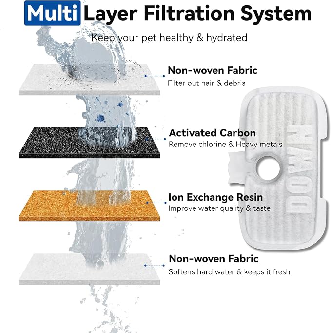 24 Packs for Petlibro Cat Water Fountain Filters Replacement Dockstream | Compatible with PETLIBRO® PLWF106 PLWF116 PLWF005 PLWF115 PLWF105 PLWF305 (12 Replacement Filters + 12 Pre-Filter Sponges)