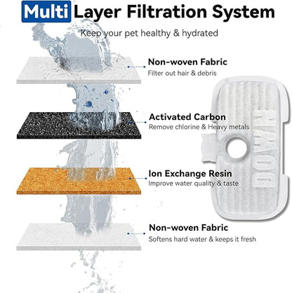 24 Packs for Petlibro Cat Water Fountain Filters Replacement Dockstream | Compatible with PETLIBRO® PLWF106 PLWF116 PLWF005 PLWF115 PLWF105 PLWF305 (12 Replacement Filters + 12 Pre-Filter Sponges)