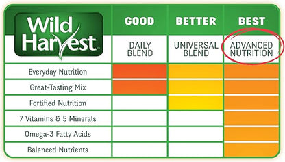 Wild Harvest Advanced Nutrition Diet For Parakeets 4.5 Pounds, Seed And Grain Mix