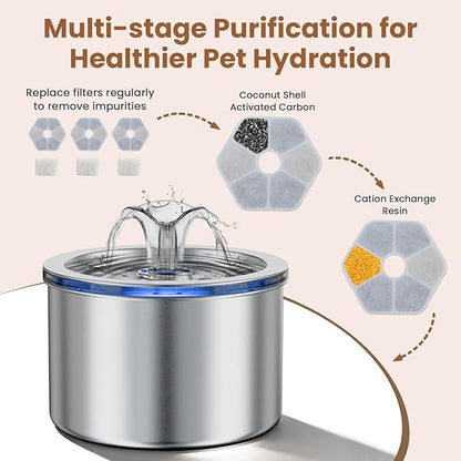 Cat Water Fountain Stainless Steel, 74oz/2.2L Automatic Pet Fountain with USB Pump & Replacement Filters, Ultra Quiet Indoor Water Dispenser for Cats, LED Monitoring Water Level
