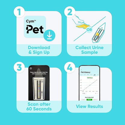 Pet Urine Test Kit with AI App | Dog & Cat Strips | Glucose, Protein, Blood, pH & More | 10 Wellness Indicators | 60s Non-Invasive at Home [5 Tests]