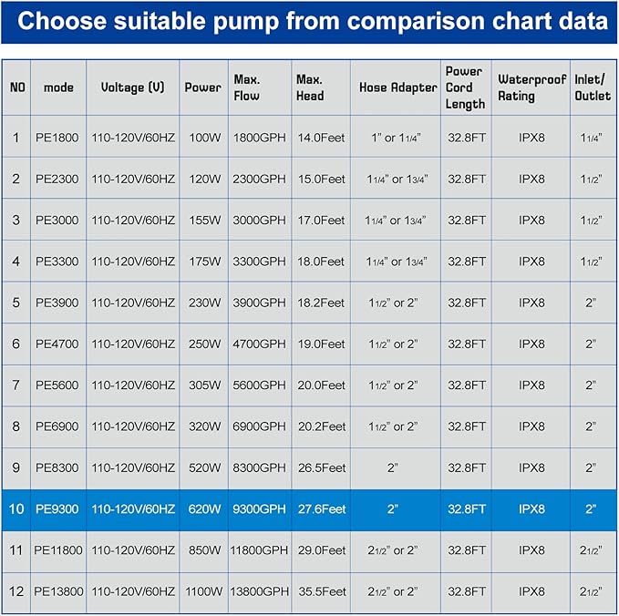 OYO WATER High Flow Submersible Water Pump, 9300 GPH 620W Waterfall Pump for Ponds & Outdoor Features, 32.8FT Power Cord, Quiet & Powerful Pond Filter Pump for Koi Pond, with Barrier Bag