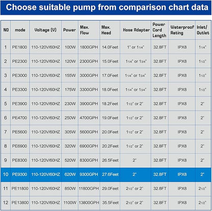 OYO WATER High Flow Submersible Water Pump, 9300 GPH 620W Waterfall Pump for Ponds & Outdoor Features, 32.8FT Power Cord, Quiet & Powerful Pond Filter Pump for Koi Pond, with Barrier Bag