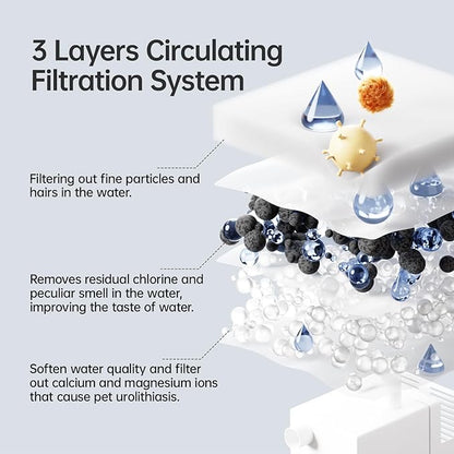 6-Pack Replacement Filters for PETSEE S1 Series Automatic Pet Water Fountain – Triple Filtration System, Removes Impurities & Hair, Easy to Use, Replace Every 4 Weeks