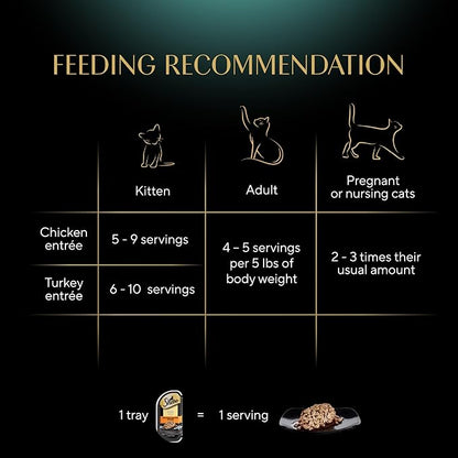 Sheba Perfect Portions Wet Cat Food Cuts in Gravy, Cat Food Wet Recipe, Roasted Chicken Entree and Turkey Entree, Variety Pack, Twin-Pack Trays (12 Count, 24 Servings)