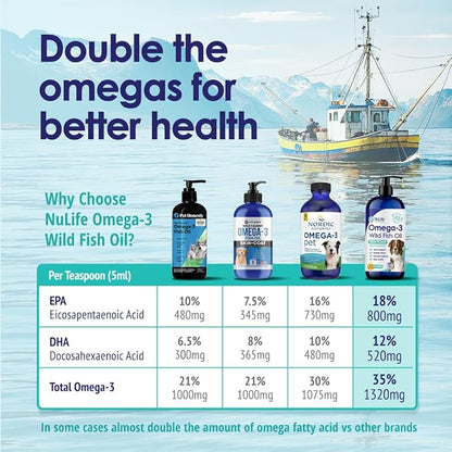 Liquid Fish Oil for Dogs with Omega 3, 6 & 9 Fatty Acids, Wild Caught from Iceland, Skin and Coat Supplement for Shedding, Itchy Skin, Allergies, Brain and Heart Health, Rich in EPA + DHA - 32 oz