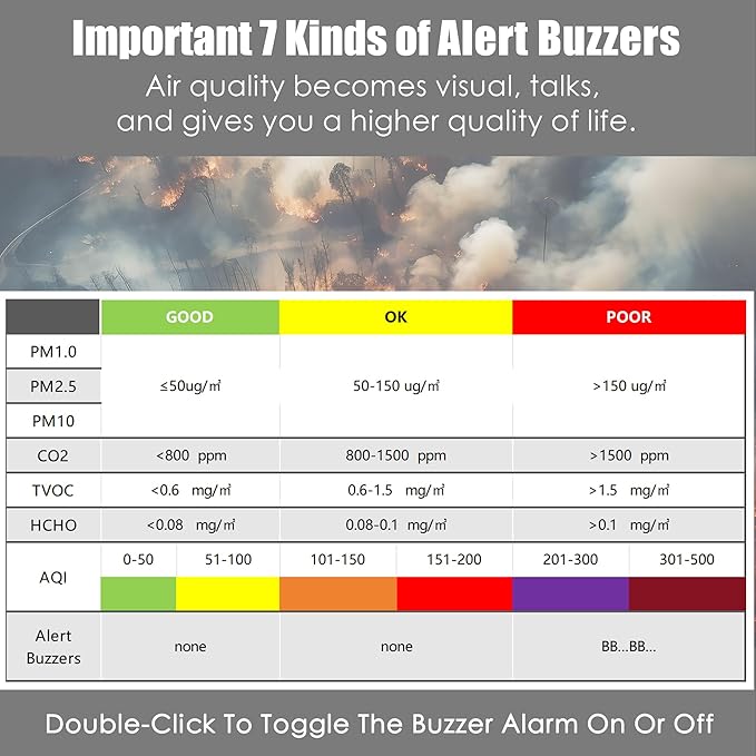 Professional Indoor Air Quality Monitor with AQI Alerts, Portable Real-Time Detector for Home, Car, Plants & Pets