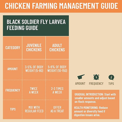 2LB Dried Black Soldier Fly Larvae for Chicken– 85X More Calcium Grubs Than Mealworms for Strong Eggshells & Healthy Growth - High Proteinfor Chickens, Birds, Ducks, Geese & Pets