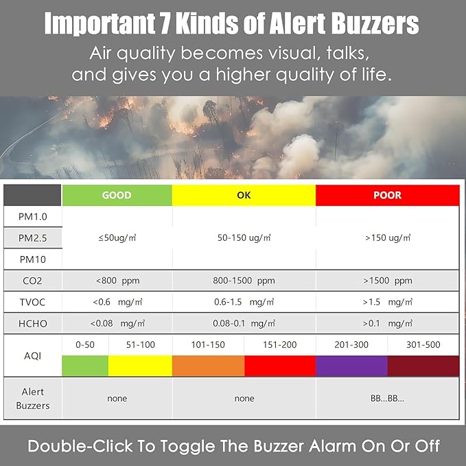 Professional Indoor Air Quality Monitor with AQI Alerts, Portable Real-Time Detector for Home, Car, Plants & Pets