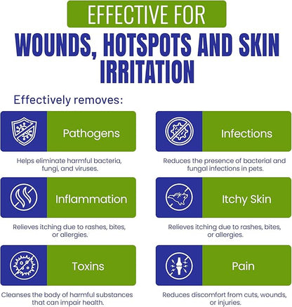 Holistic Pet Care Colloidal Silver for Dogs, Cats, Horses & Birds – 20 PPM Wound Care, Hot Spot Treatment, Skin Relief & Immune Support – All-Natural Pet Colloidal Silver Solution, Refill Bottle(1Gal)