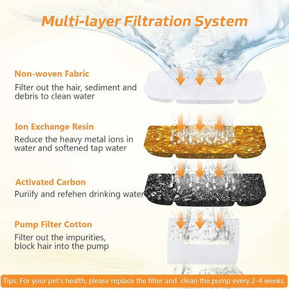 BOORCA 5L Wireless Cat Water Fountain Filters 6 Pieces Triple Filtration System Replacement Filter Fit for 5L Cat Pet Fountain, 6 Filtration System and 2 Pre-Filter Sponges