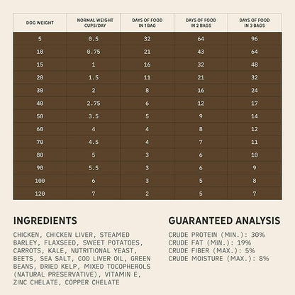 Tally's Ranch Freeze-Dried Raw Dog Food | Complete & Balanced Meal, Topper or Mixer | Real Chicken | High Protein Diet for Picky Eaters | Vet Formulated, Made in USA, Whole Food Ingredients (2lb Bag)