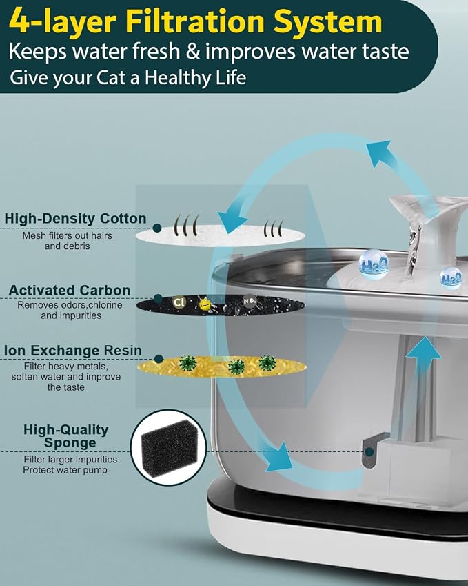 12 Pack Cat Water Fountain Filter fit Petli bro Dockstream Fountain PLWF005 | Pet water Filter Replacements, 12-Pack Individually Wrapped, Fit Dockstream PLWF105/PLWF115/PLWF005/PLWF305 White