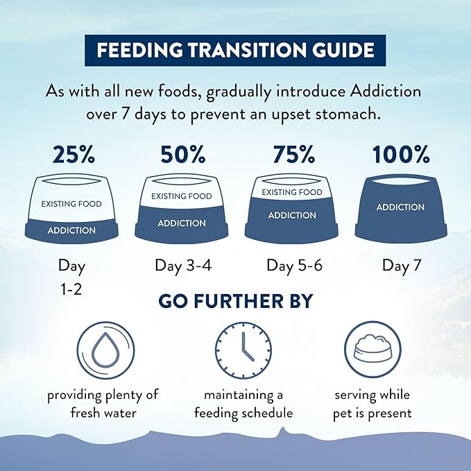 Addiction Wild Kangaroo Feast Dry Cat Food – Limited Ingredients, Novel Protein for Cats with Sensitive Skin & Stomach – Chicken Free & Grain-Free - Made in New Zealand 4lb