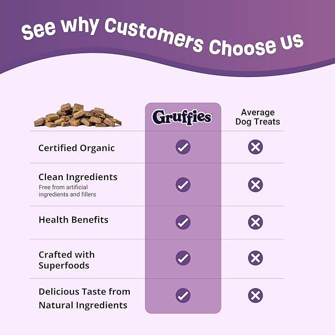 Gruffies Organic Dog Treats – Peanut Butter Flavor with Superfoods – High Protein & Omega-3 – No Fillers – Non-GMO – Vet Approved – Made in Canada – 6 oz (Pack of 6)