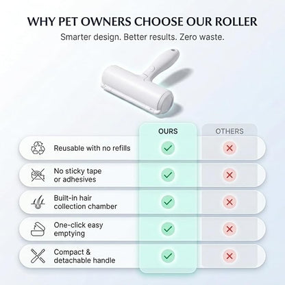 Pet Hair Remover Roller for Dog & Cat Hair | Reusable, Self Cleaning, For Furniture, Couch, Carpet, Rugs, Bedding & Car