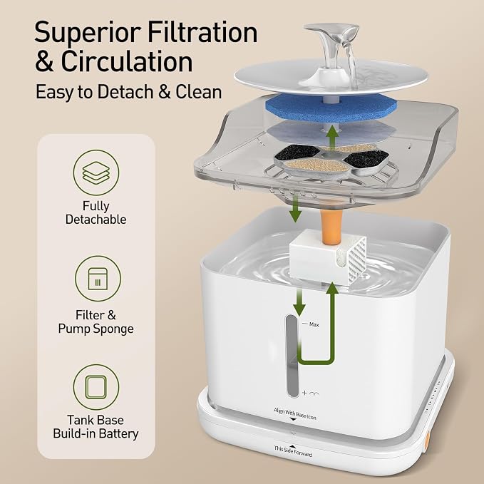 Cat Water Fountain, 2.2L Automatic Pet Water Fountain for Cats and Small Dogs, 2.4GHz WiFi App Control, Rechargeable Motion Sensor, 3 Water Modes, Detachable Tank, White