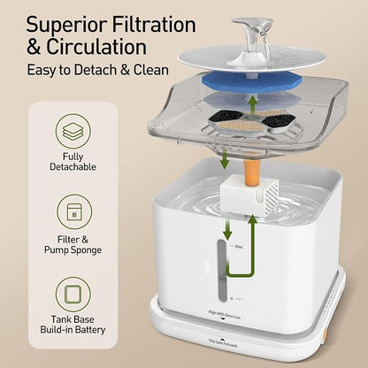 Cat Water Fountain, 2.2L Automatic Pet Water Fountain for Cats and Small Dogs, 2.4GHz WiFi App Control, Rechargeable Motion Sensor, 3 Water Modes, Detachable Tank, White