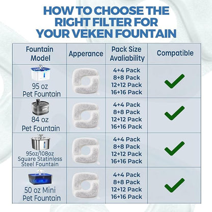 Veken Cat Water Fountain Filters, 4 Pack Replacement Filters | and 4 Pack Replacement Pre-Filter Sponges Set for 50oz, 84oz, 95oz or 108oz Automatic Pet Fountain Dog Water Dispenser