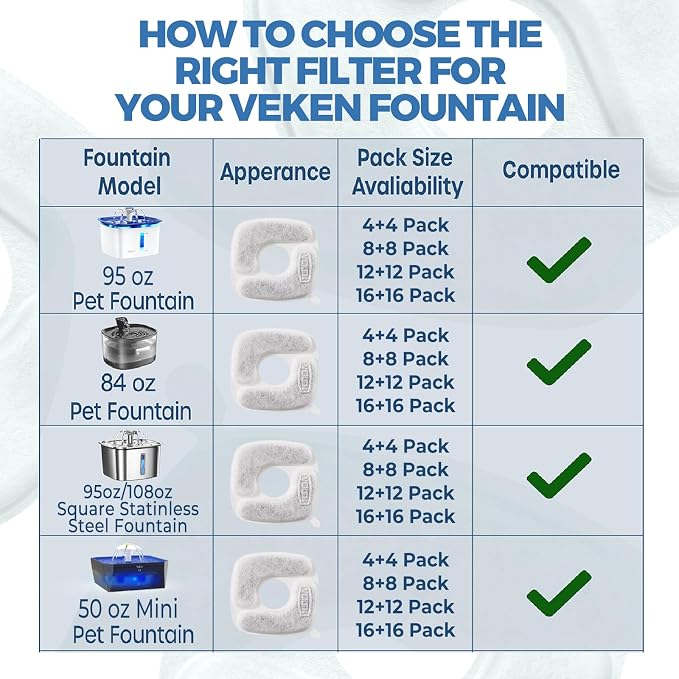Veken Cat Water Fountain Filters, 16 Pack Replacement Filters | and 16 Pack Replacement Pre-Filter Sponges Set for 50oz, 84oz, 95oz or 108oz Automatic Pet Fountain Dog Water Dispenser