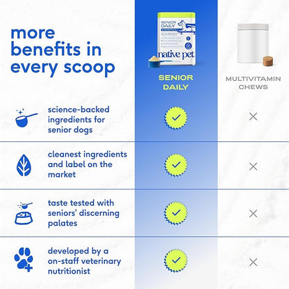 Native Pet Senior Daily Dog Vitamins & Supplements – 12-in-1 Dog Multivitamin Powder for Senior Dogs – Supports Mobility, Cognition, Digestion, Immune Health & More – 60 Scoops