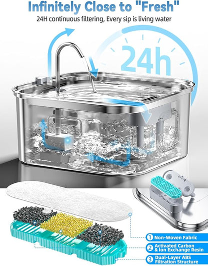 Dog Water Fountain Stainless Steel, 410oz/3.2Gal/12L Large Pet Water Fountain for Large Dog, Dog Water Bowl Dispenser with Water Level Window & LED Indicator, Super Quiet, with 2pcs Filters