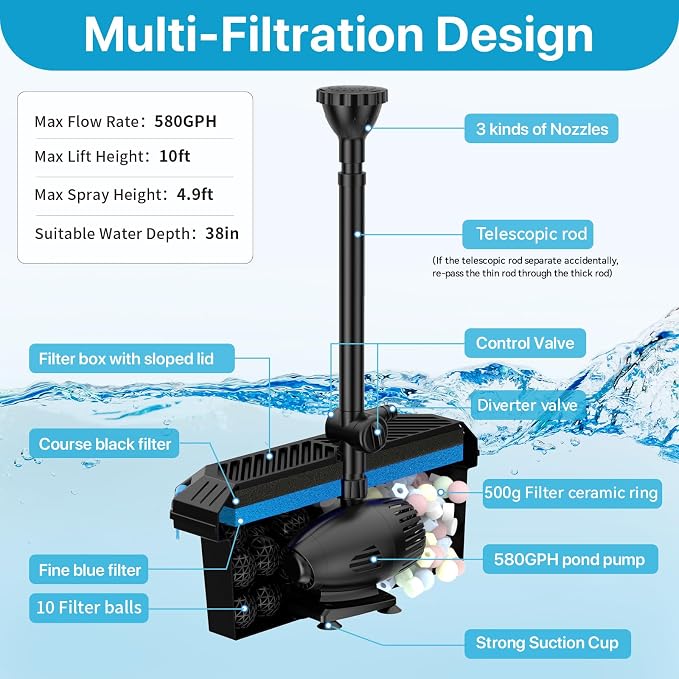 55W Solar Fountain Pump with Pond Filter Box, Solar Pond Pump 580GPH Adjustable Flow, Pond Filters for Outdoor Ponds Fish Tank Pool Waterfall Koi Pond Water Features