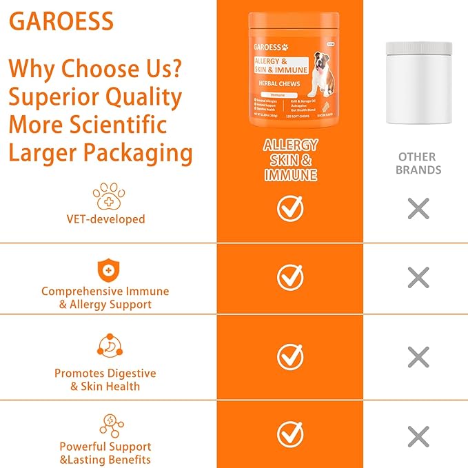 Dog Allergy Relief Chews- Allergy & Immune Probiotics, Support Seasonal Allergies, Gut & Digestive Health, Dog Itching Skin,Paw & Ears Relief- Bacon Flavor -120 Count (1 Pack/Try it)