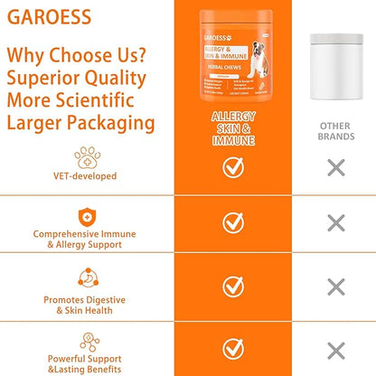 Dog Allergy Relief Chews- Allergy & Immune Probiotics, Support Seasonal Allergies, Gut & Digestive Health, Dog Itching Skin,Paw & Ears Relief- Bacon Flavor -240 Count (2 Pack/Trust it)