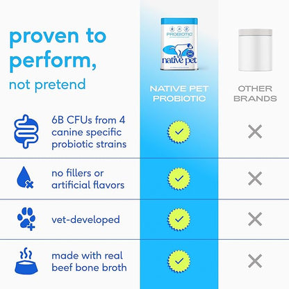 Native Pet Probiotics for Dogs – Dog Probiotic Powder for Gut & Digestive Health, Vet-Formulated 6B CFUs Dog-Specific Probiotic Strains, Supports Stool Quality & Diet Transitions – 120 Scoops