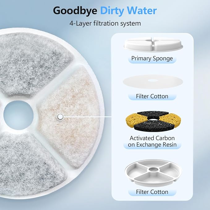 6 Set Cat Water Fountain Replacement Filters | Compatible With PETALPAW Cat Water Fountain 6 Filters+6 Sponges+1 Pump Brush