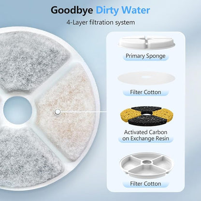 6 Set Cat Water Fountain Replacement Filters | Compatible With PETALPAW Cat Water Fountain 6 Filters+6 Sponges+1 Pump Brush