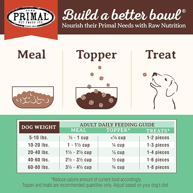 Primal Freeze Dried Dog Food, Pronto Mini Nuggets, Chicken;Scoop & Serve,Complete & Balanced Meal; Also Use As Topper or Treat; Premium, Healthy, Grain Free, High Protein Raw Dog Food 16 oz(Pack of 2)