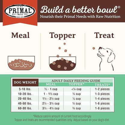 Primal Freeze Dried Dog Food, Pronto Mini Nuggets, Chicken;Scoop & Serve,Complete & Balanced Meal; Also Use As Topper or Treat; Premium, Healthy, Grain Free, High Protein Raw Dog Food 16 oz(Pack of 2)