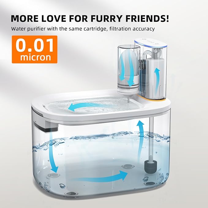 Yuposl Pet Fountain Filter replacement,Pet Water Fountain Filter,Genuine Replacement Filters for Pet Water Fountain Ultra-Filtration，2 Months Set of Pet Fountain Filters