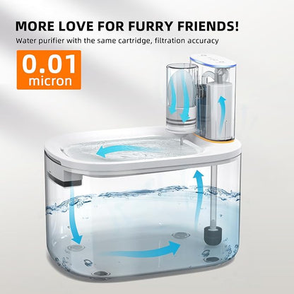 Yuposl Pet Fountain Filter replacement,Pet Water Fountain Filter,Genuine Replacement Filters for Pet Water Fountain Ultra-Filtration，2 Months Set of Pet Fountain Filters