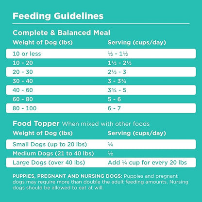 BIXBI Liberty Freeze-Dried Dog Food Topper & Treats, Duck – 95% Meat & Organs, No Refrigeration – USA Made, 12 oz