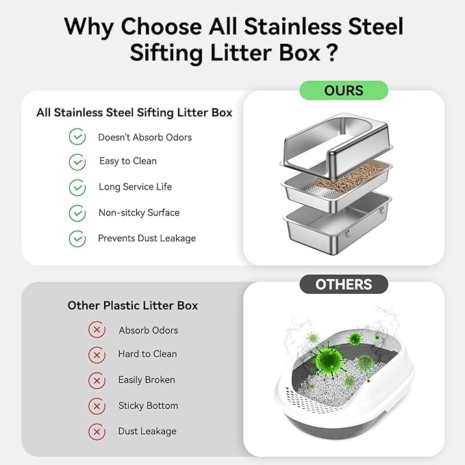 XXL All Stainless Steel Sifting Litter Box for Pine Pellets,Sifting Cat Litter Box with Lid,16''High Sides Metal Sifter Litter Pan System for Big Cats,Odor Control,Easy to Clean