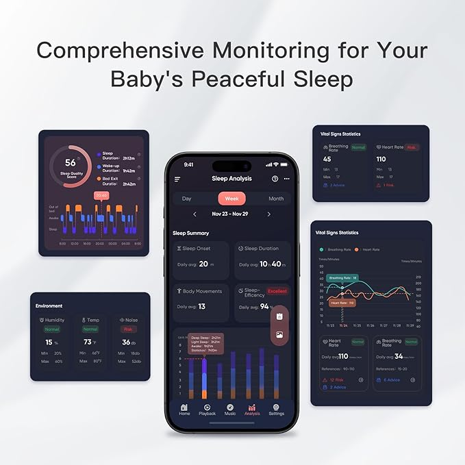 iBaby i20 Contactless Wellness Baby Monitor: Track Live Breathing, Heart Rate, Sleep Pattern,1080P, Night Vision, 2-Way Audio, Cry & Safety Alerts, No Subscription, Open Wall Mount