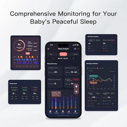 iBaby i20 Contactless Wellness Baby Monitor: Track Live Breathing, Heart Rate, Sleep Pattern,1080P, Night Vision, 2-Way Audio, Cry & Safety Alerts, No Subscription, Open Wall Mount
