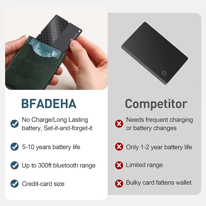 2026 Apple MFi Certified Wallet Tracker Smart Card for Find My iPhone Ultra Thin Air Tracker Tag for Travel, 5 Years+ Staying Power, IP69 Waterproof, Key Finder & Item Locator for Keys, Bags, Passport