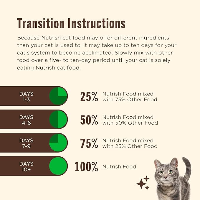 Nutrish Grain Free Wet Cat Food Tuna Purrfection Whole Health Blend with Real Tuna Flakes in a Savory Sauce, 2.8 oz. Cup (Rachael Ray) (Pack of 12)