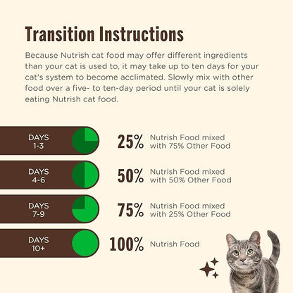 Nutrish Grain Free Wet Cat Food Chicken & Liver Recipe Whole Health Blend with Real Shredded Chicken & Chicken Liver Morsels in Sauce Wet Cat Food, 2.8 oz. Cup (Rachael Ray) (Pack of 24)