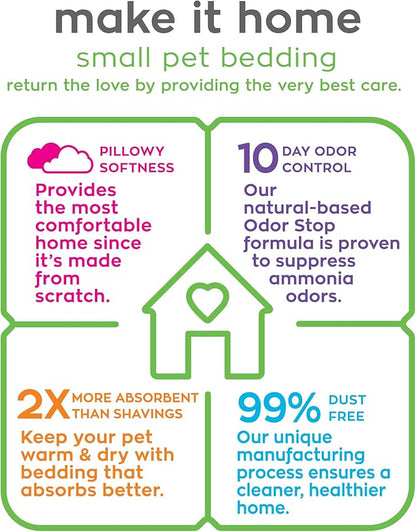 Carefresh 99% Dust-Free White Natural Paper Small Pet Bedding with Odor Control, 23 L (Pack of 2)