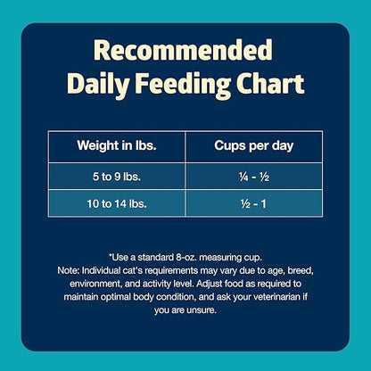 Blue Buffalo Freedom Grain-Free Adult Dry Cat Food, Complete & Balanced Nutrition for Indoor Cats, Made with Natural Ingredients, Whitefish Recipe, 11-lb. Bag